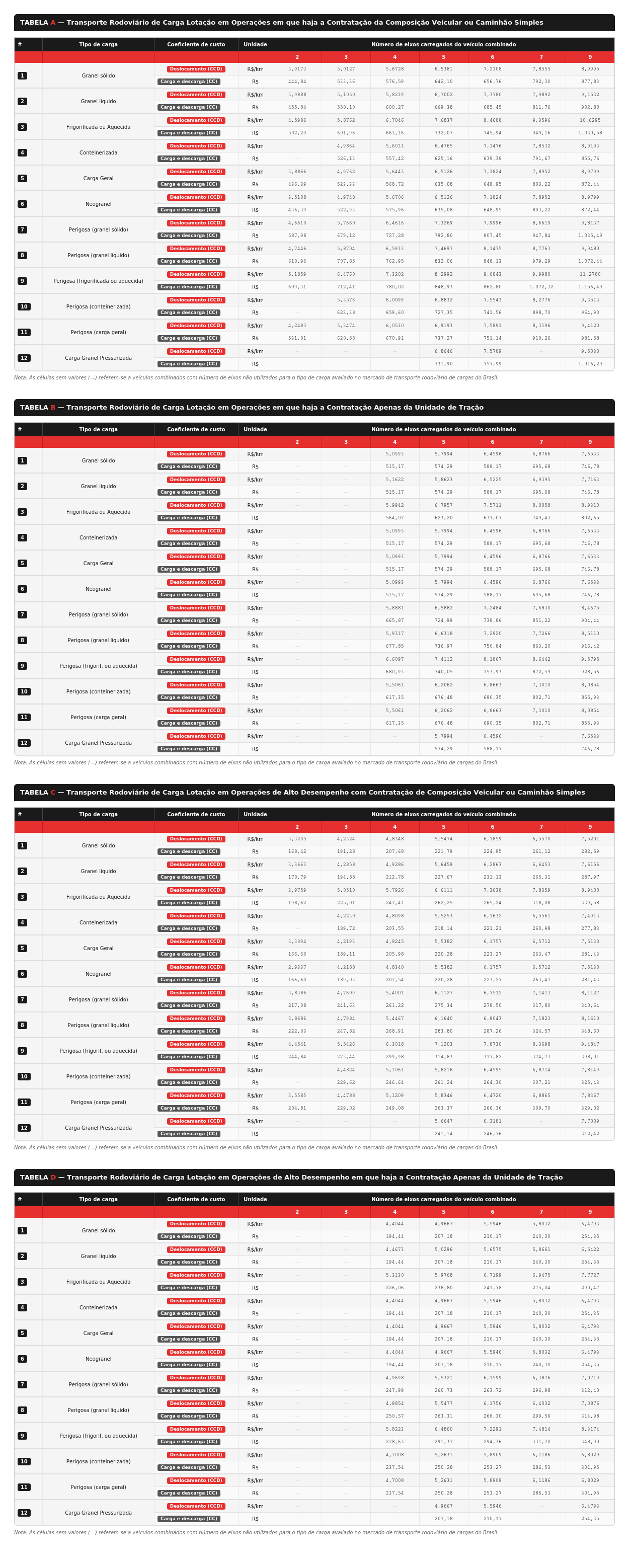 Tabela padrão PBT conforme CONTRAN