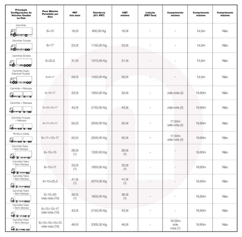 tabela padrão pbt conforme contran